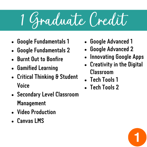 A Two Graduate Hour PD Credit 🍎 | 501 Courses offered through CSU | Instant Download