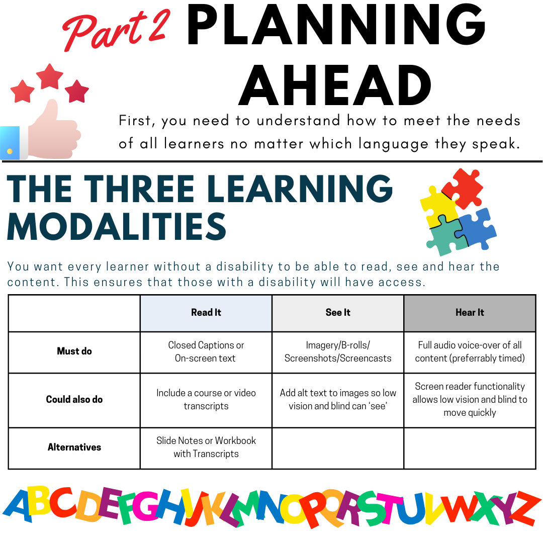 ELearning Resource: Learn to Translate Your Videos Audio Subtitle Articulate Storyline XLIFF Files | Online Translation | Instant Download