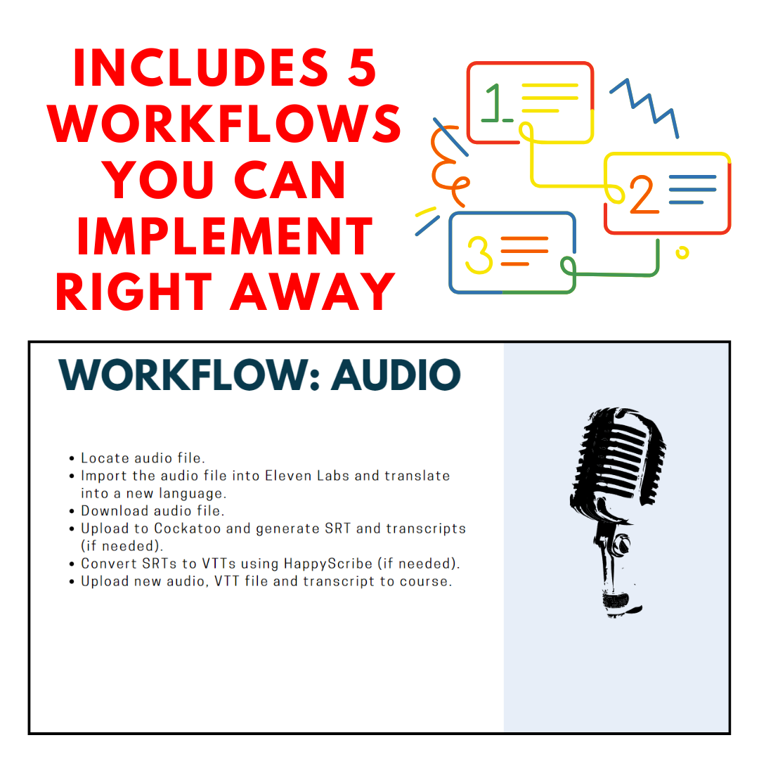 ELearning Resource: Learn to Translate Your Videos Audio Subtitle Articulate Storyline XLIFF Files | Online Translation | Instant Download
