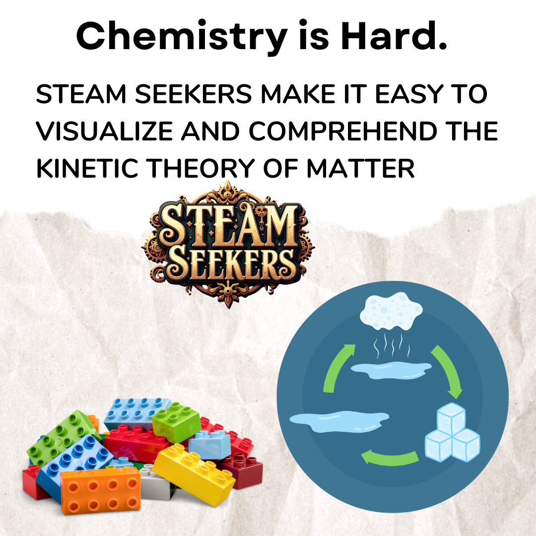 STEAM Seekers | Middle School Substances & Phases of Matter Curriculum | Math & Science Lesson Plans