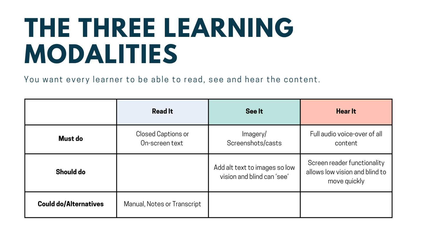 ELearning Resource: Learn to Translate Your Videos Audio Subtitle Articulate Storyline XLIFF Files | Online Translation | Instant Download